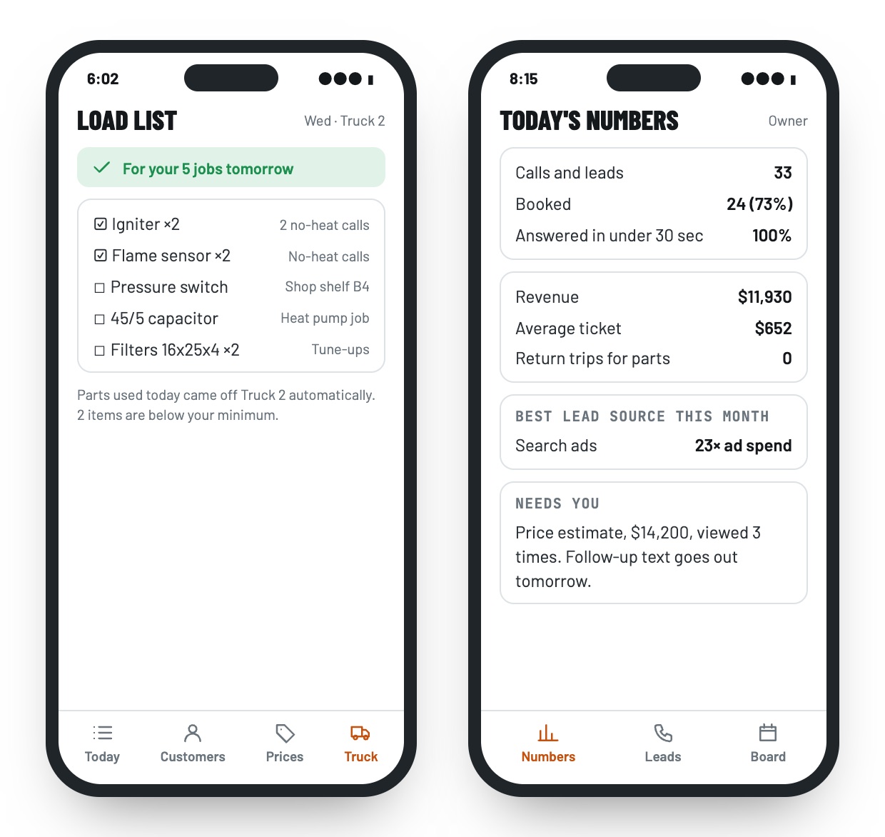 FieldPortalHQ load list for tomorrow's jobs on one truck, and the owner's daily numbers: leads booked, revenue, best lead source and estimates to follow up