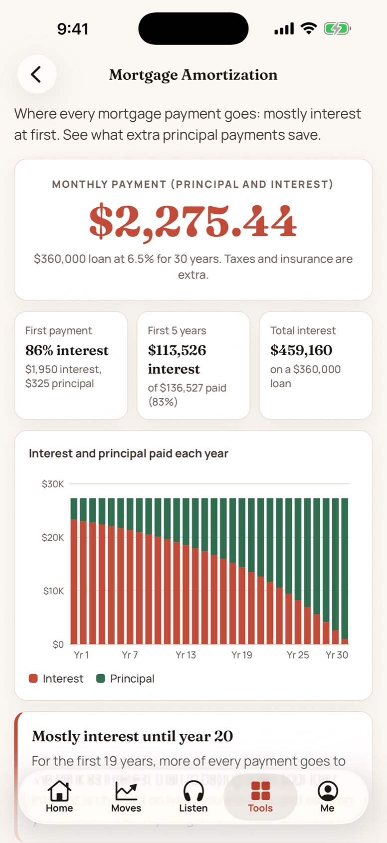 Mortgage amortization with a clear verdict