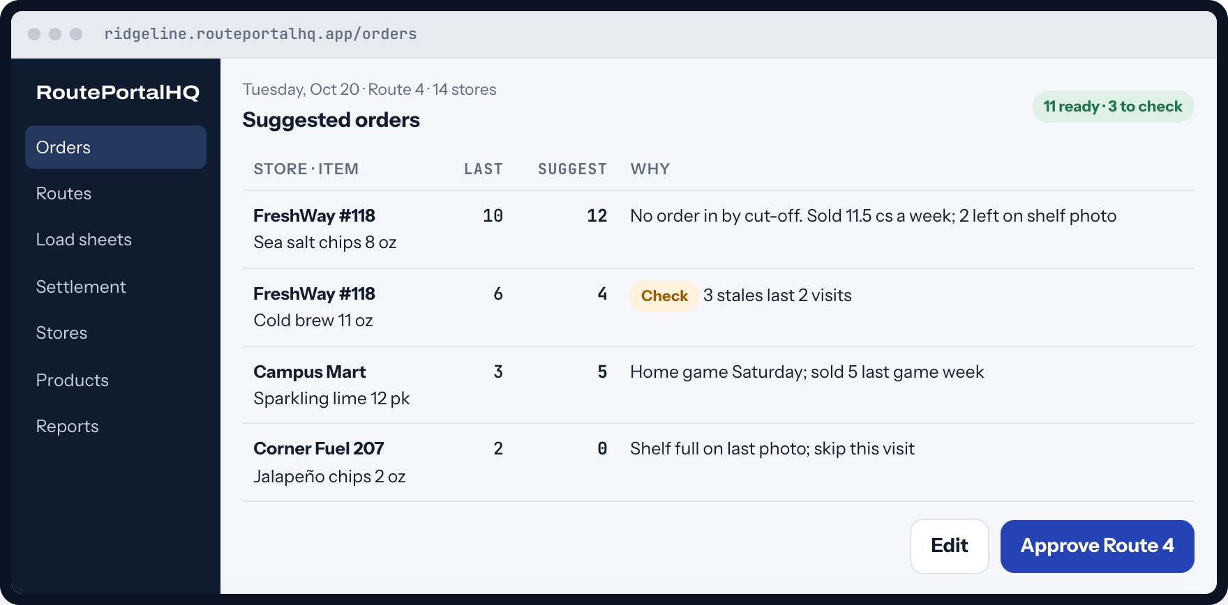 RoutePortalHQ suggested orders for Route 4, with last order, suggested quantity and a plain reason for each line