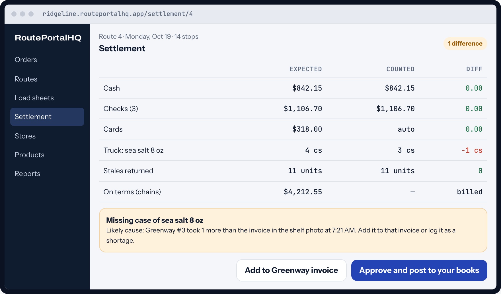 RoutePortalHQ settlement: expected and counted cash, checks, cards, truck stock and stales, with one missing case explained